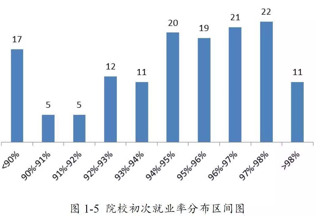 <b>就业率连续10年95%以上 中国职业教育底气更足</b>