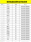 贵阳地铁部分录取名单